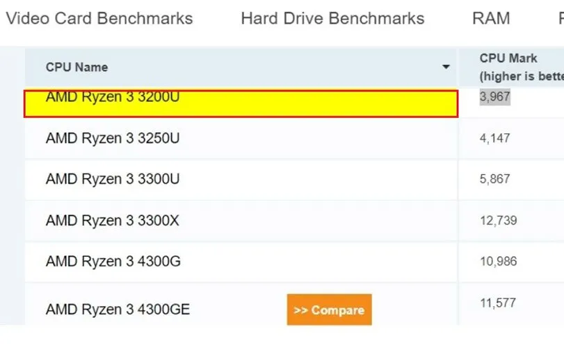 Hướng dẫn chọn VGA phù hợp với CPU của bạn