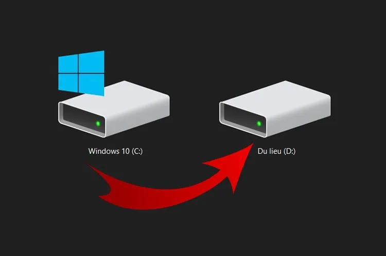Hướng dẫn chuyển dữ liệu từ ổ C sang ổ D trong Windows 10