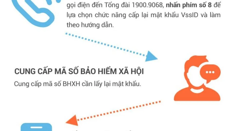 Hướng dẫn cực chi tiết các cách lấy lại mật khẩu VssID vô cùng đơn giản, nhanh chóng