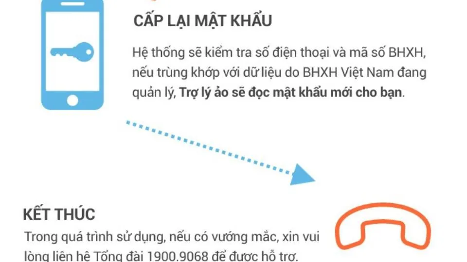 Hướng dẫn cực chi tiết các cách lấy lại mật khẩu VssID vô cùng đơn giản, nhanh chóng