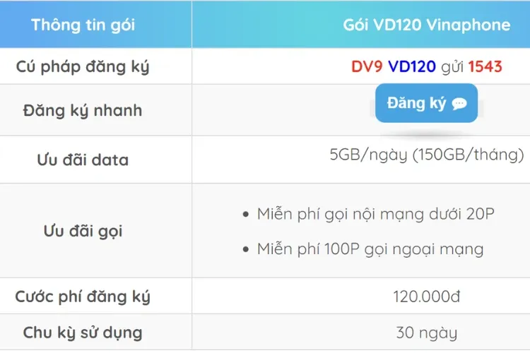 Hướng dẫn đăng ký gói cước VD120 đầy hấp dẫn của Vinaphone lên tới 150GB mạng