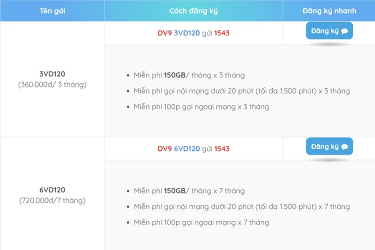 Hướng dẫn đăng ký gói cước VD120 đầy hấp dẫn của Vinaphone lên tới 150GB mạng