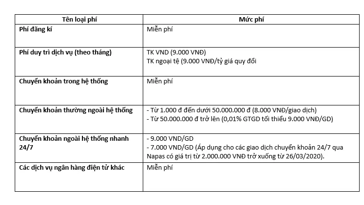 Hướng dẫn đăng ký Vietinbank iPay trên điện thoại trong vòng một nốt nhạc