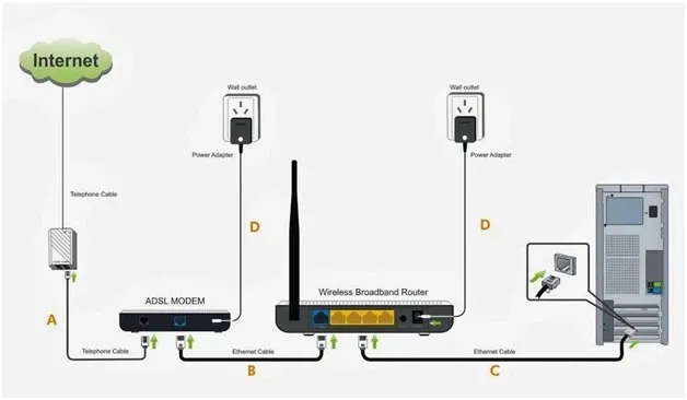 Hướng dẫn lắp modem WiFi tại nhà nhanh chóng, dễ thực hiện