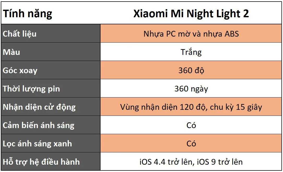 Hướng dẫn sử dụng đèn ngủ cảm biến Xiaomi Mi Night Light 2