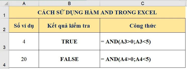 Hướng dẫn sử dụng hàm AND trong Excel với ví dụ dễ hiểu nhất