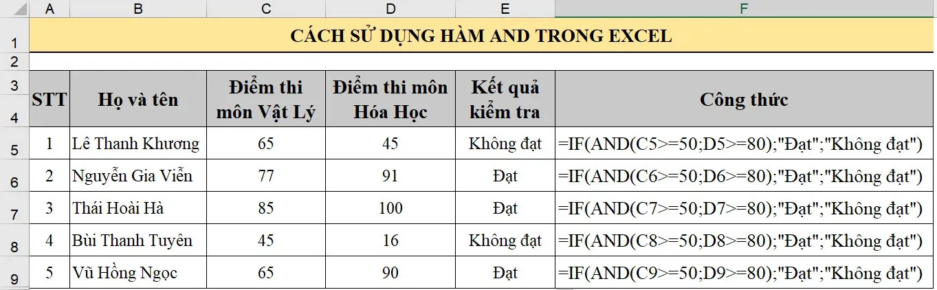 Hướng dẫn sử dụng hàm AND trong Excel với ví dụ dễ hiểu nhất