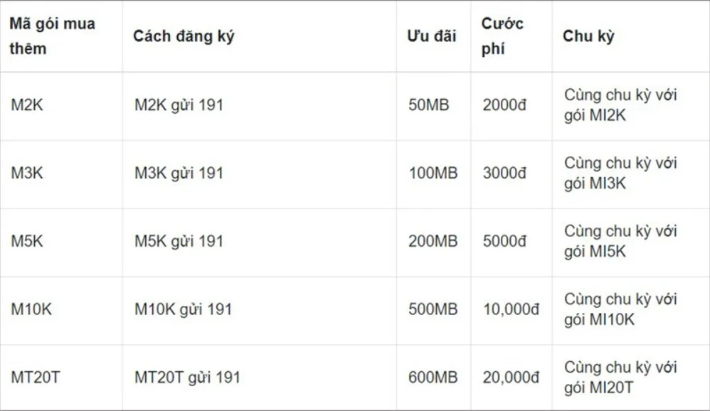 Hướng dẫn tăng tốc độ gói cước 4G khi hết dung lượng Data tốc độ cao