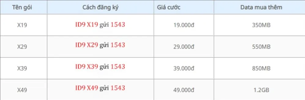 Hướng dẫn tăng tốc độ gói cước 4G khi hết dung lượng Data tốc độ cao