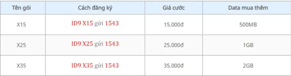 Hướng dẫn tăng tốc độ gói cước 4G khi hết dung lượng Data tốc độ cao