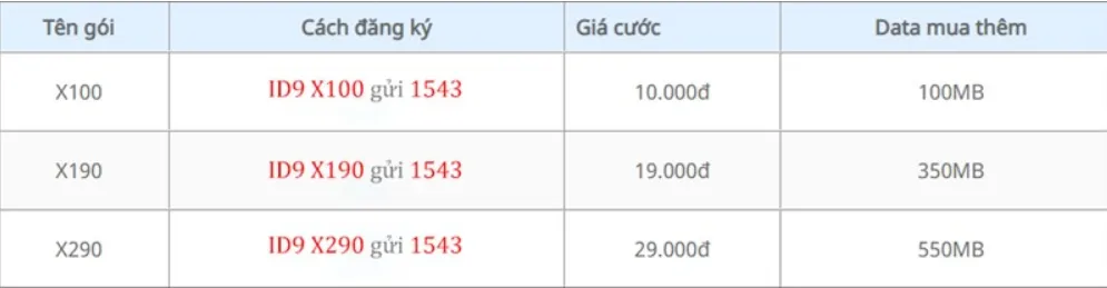 Hướng dẫn tăng tốc độ gói cước 4G khi hết dung lượng Data tốc độ cao