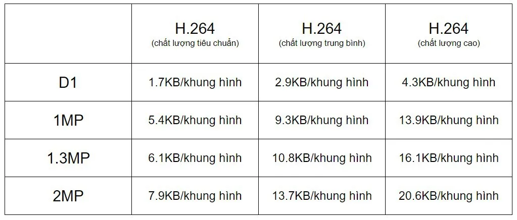 Hướng dẫn tính dung lượng ổ cứng camera chi tiết, dễ hiểu nhất