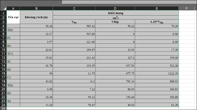 Hướng dẫn tô màu dòng xen kẽ trong Excel vô cùng đơn giản