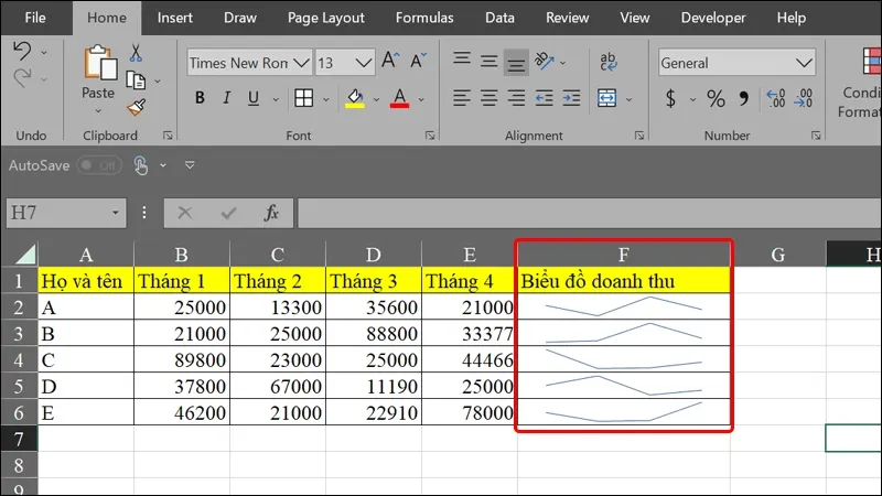 Hướng dẫn vẽ biểu đồ tăng trưởng nằm gọn trong ô Excel đơn giản, nhanh chóng