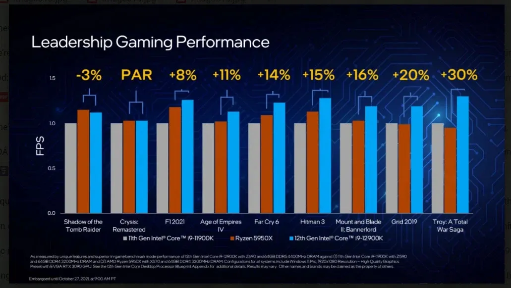 Intel Core i9 so với i7 và i5: Bạn nên mua CPU nào?