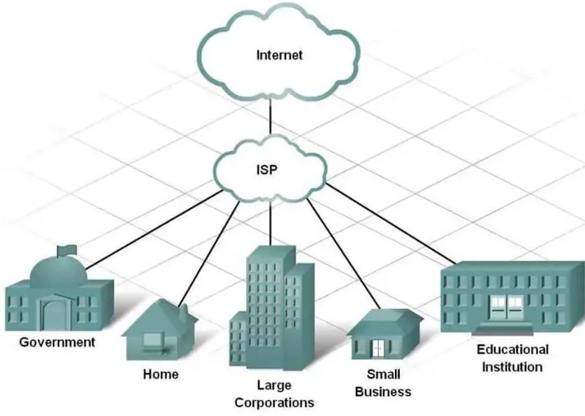 ISP là gì, quan trọng thế nào? Các dịch vụ internet mà ISP cung cấp