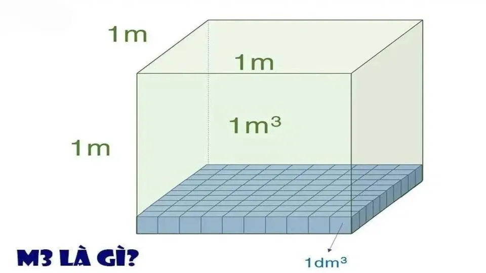 Khám phá 1 khối nước bao nhiêu lít nước trong thực tế và cách quy đổi chuẩn