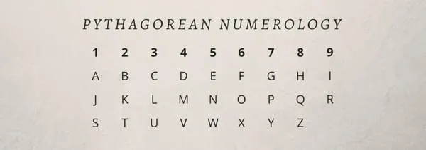 Khám phá cách tính Thần số học, giải mã bản thân