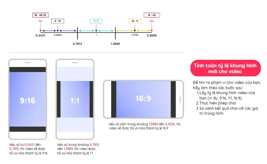 Kích thước video TikTok chuẩn là bao nhiêu? Gợi ý các công cụ chỉnh sửa kích thước video mà bạn nên biết