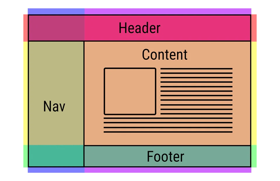 Layout là gì? Những quy tắc quan trọng cần biết để thiết kế Layout hiệu quả