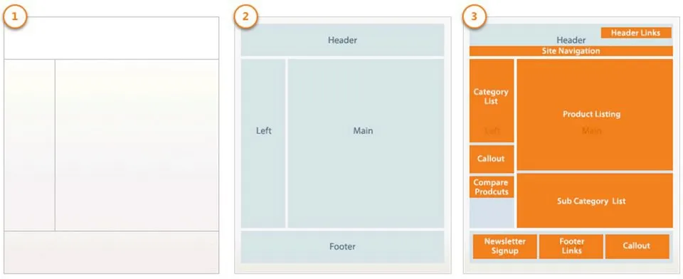 Layout là gì? Những quy tắc quan trọng cần biết để thiết kế Layout hiệu quả