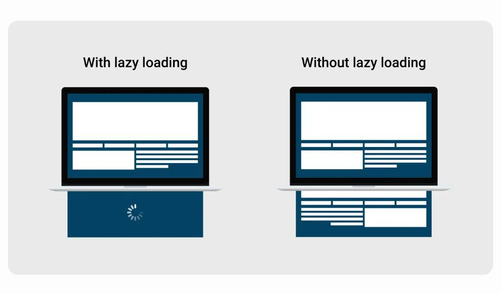 Lazy loading là gì? Tại sao nên dùng và cách thực hiện tính năng này như thế nào?