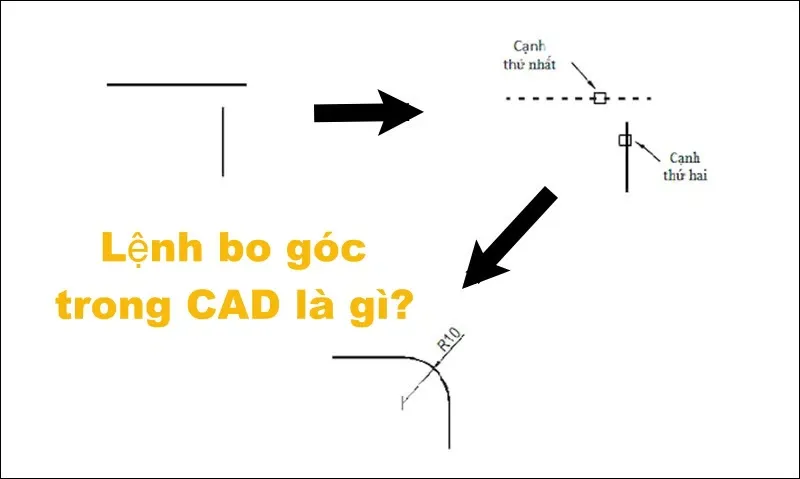 Lệnh bo góc trong CAD là gì? Cách dùng lệnh bo góc chi tiết A-Z