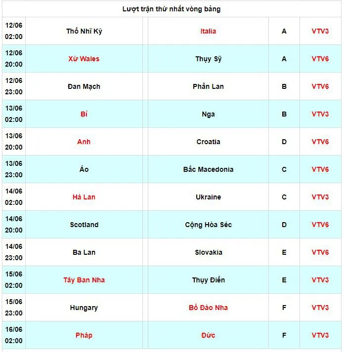 Lịch phát sóng Euro 2021 trên VTV3 và VTV6, mời tải về những ứng dụng xem kết quả Euro nhanh nhất