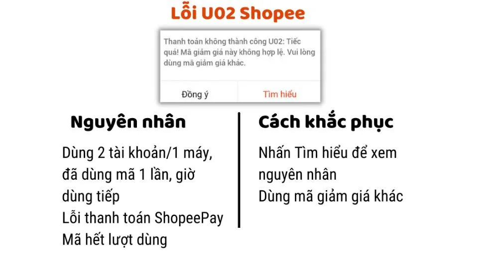 Lỗi M02 Shopee là gì? Nguyên nhân và hướng dẫn cách khắc phục nhanh chóng, hiệu quả