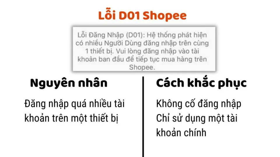 Lỗi M02 Shopee là gì? Nguyên nhân và hướng dẫn cách khắc phục nhanh chóng, hiệu quả