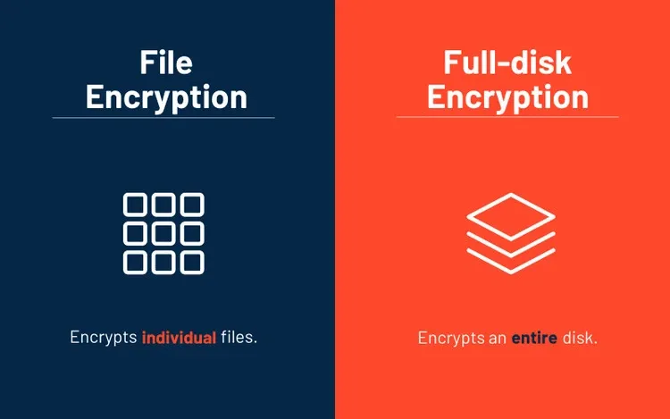 Mã hóa toàn bộ ổ đĩa là gì? Tại sao bạn nên sử dụng?