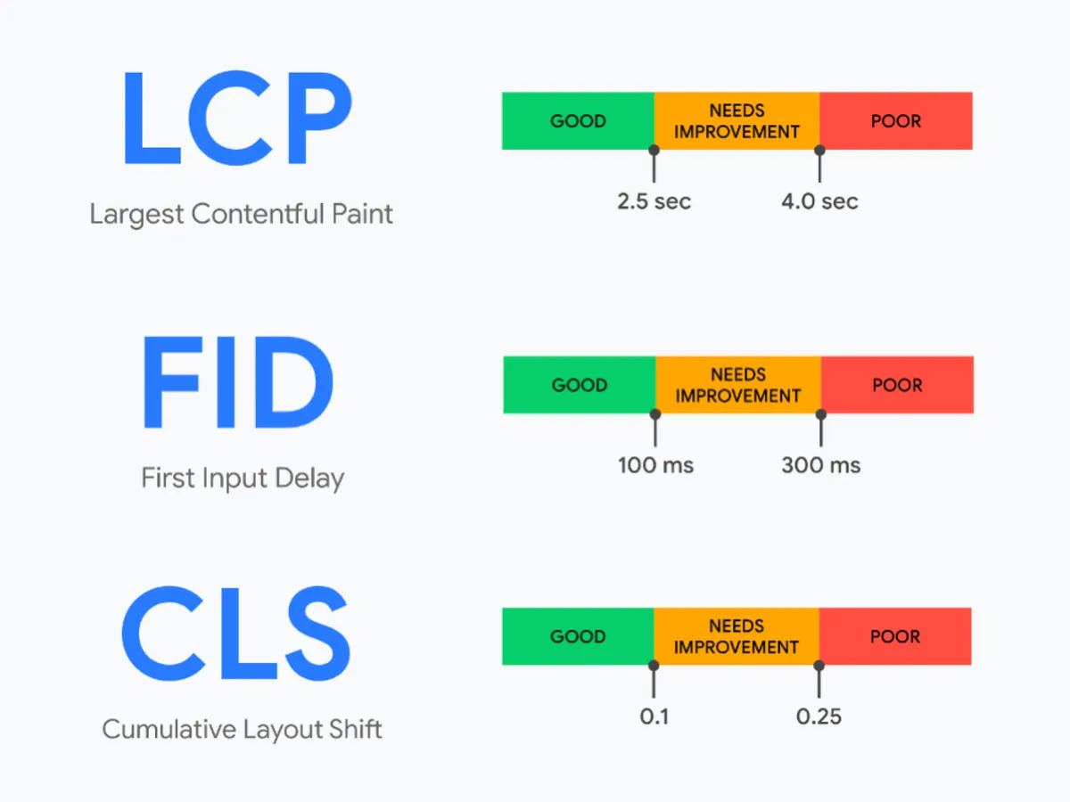 Mách bạn 2 cách bật benchmark HUD trên Chrome và ý nghĩa các chỉ số của nó