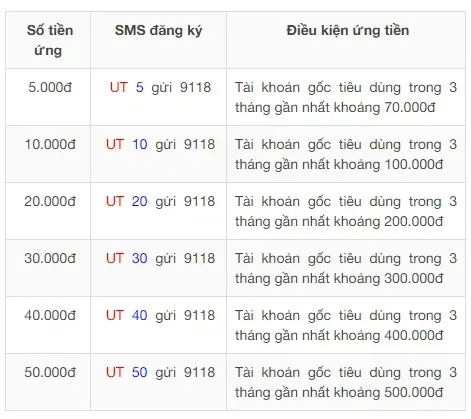 Mách bạn 3 cách ứng tiền Viettel từ 5k đến 50k ngay cả khi còn nợ