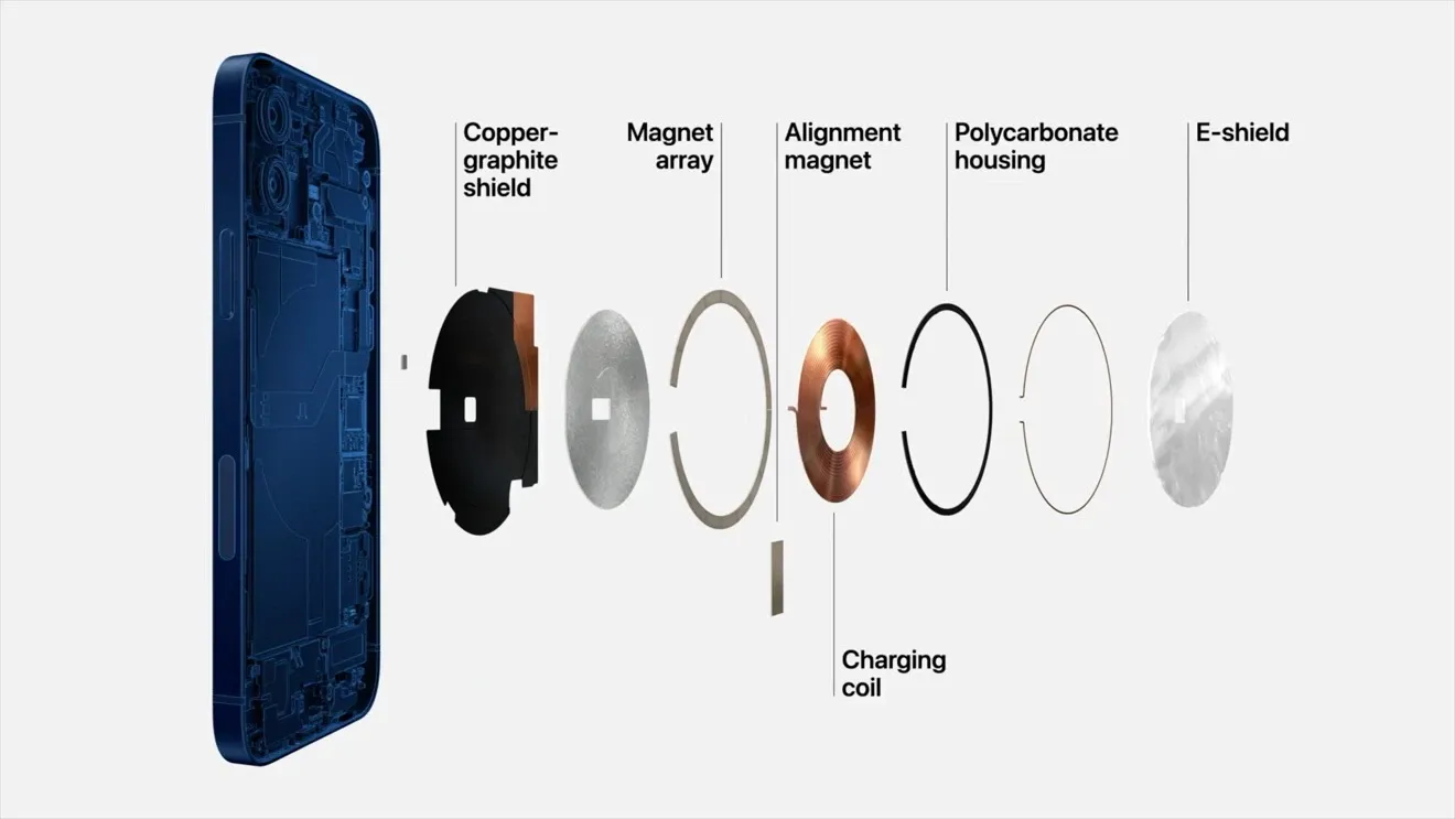 MagSafe là gì? MagSafe trên iPhone 12 khác gì trên MacBook?