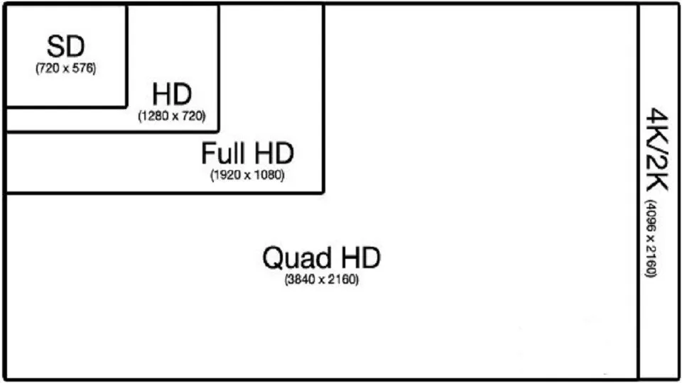 Màn hình HD là gì? Những ứng dụng của màn hình HD