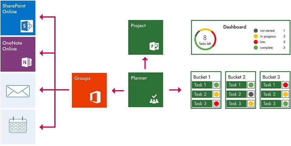 Microsoft Planner là gì? Khám phá ứng dụng quản lý và lên kế hoạch hiện đại từ Microsoft