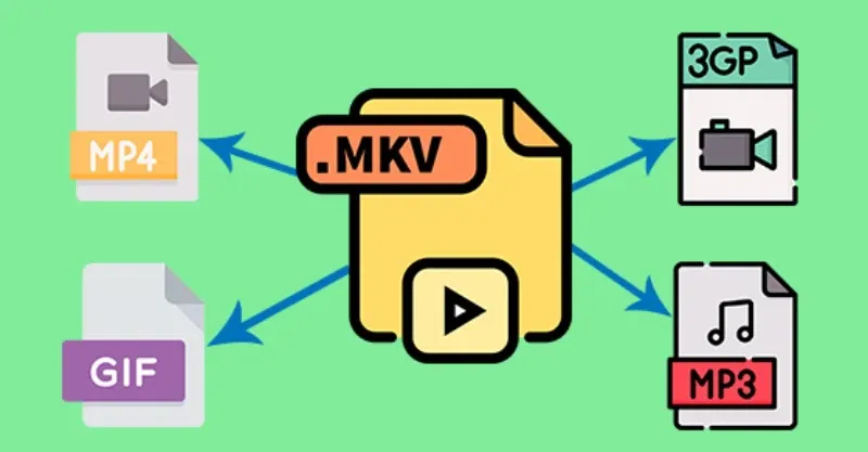 MKV là loại file gì? Cách chuyển đổi file MKV sang định dạng khác