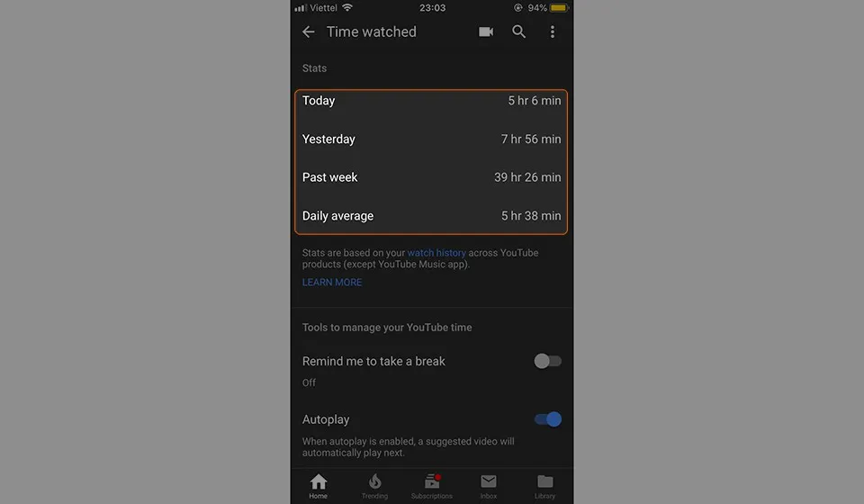 Một ngày bạn dành bao nhiêu thời gian để xem Youtube? Đây là cách kiểm tra