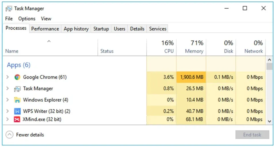 Nguyên nhân và cách sửa lỗi RAM cao bất thường trên Windows 10