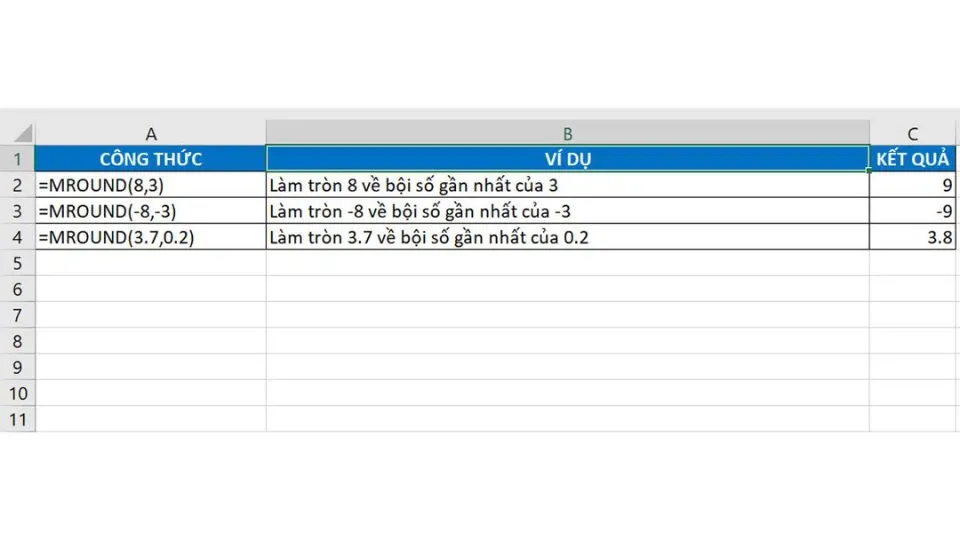 Những cách làm tròn số bằng hàm Round trong Excel bạn nên lưu ngay để áp dụng