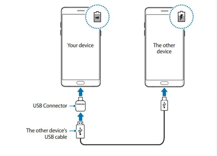 Những mẹo thú vị sẽ giúp bạn trải nghiệm Galaxy Note FE tối ưu