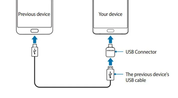 Những mẹo thú vị sẽ giúp bạn trải nghiệm Galaxy Note FE tối ưu