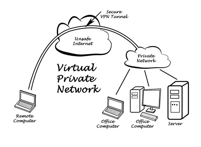 Phân biệt Proxy và VPN thật dễ dàng