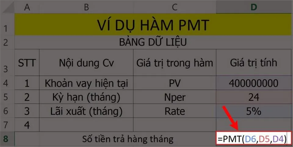 PMT là gì? Hướng dẫn sử dụng các hàm tài chính trong Excel chi tiết và chuẩn xác