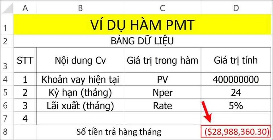 PMT là gì? Hướng dẫn sử dụng các hàm tài chính trong Excel chi tiết và chuẩn xác