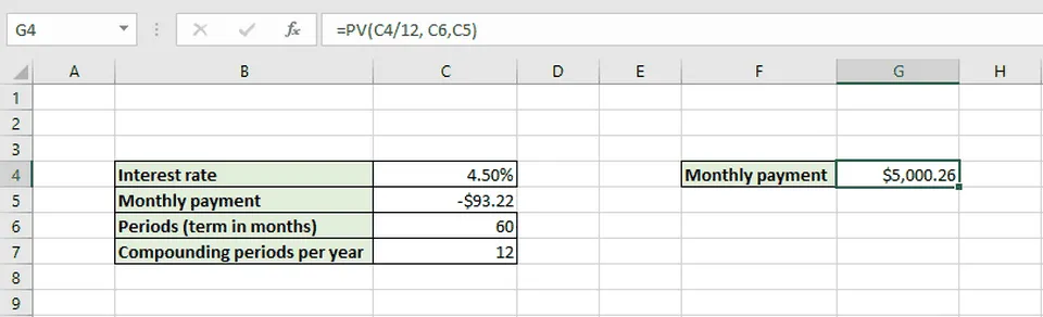 PMT là gì? Hướng dẫn sử dụng các hàm tài chính trong Excel chi tiết và chuẩn xác