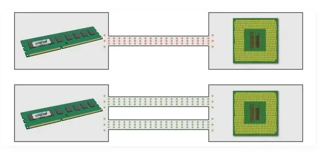 RAM Dual Channel là gì? Hướng dẫn cắm RAM để chạy Dual Channel