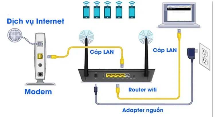 Router là gì? Khám phá nguyên lý hoạt động, chức năng và các loại Router hiện nay