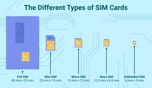 SIM vật lý là gì và những điều thú vị về chúng