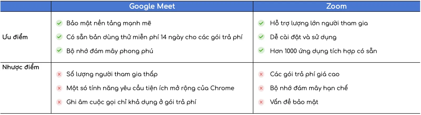 So sánh Google Meet với Zoom, đâu là sự chọn phù hợp?